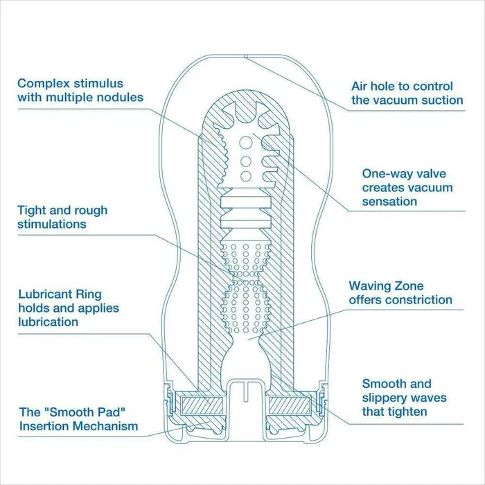 Tenga Male Sex Toys Tenga Premium Original Vacuum Cup Extra Cool